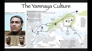 The Yamnaya Culture ProtoIndoEuropeans [upl. by Eniarrol645]