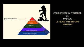 Comment la Pyramide de MASLOW peut Transformer votre Vie [upl. by Rennoc184]