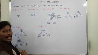 EXAMPLE PROBLEM ON 23 TREE INSERTION  23 TREE INSERTION  23 TREE  2 3 TREE INSERTION  2 3TREE [upl. by Nevaed930]