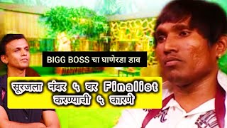 सूरज वर अन्याय  BIGG BOSS चे TOP 6 Finalist biggbossmarathi5 biggboss [upl. by Rehpotsirhc]