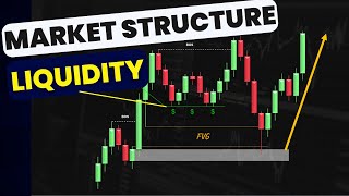 Identifying Key Structures amp Liquidity Zones [upl. by Ian]