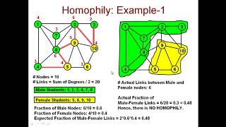 7 12 Homophily based Community Detection [upl. by Ahsauqal]