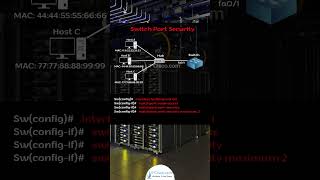 Cisco Switch Port Security Configuration Example  CCNA 200301  IPCiscocom [upl. by Warfold]