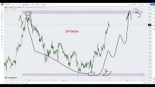 Crypto Price Prediction 2024 [upl. by Htaras]