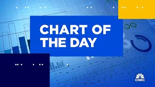 Chart of the Day Merck [upl. by Rossuck]