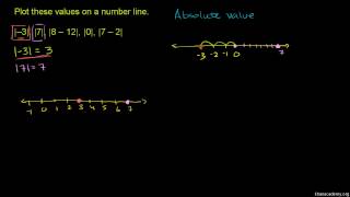 Wartość bezwzględna na osi liczbowej [upl. by Lasser]