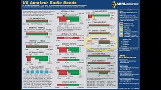 125 Meters 220Mhz Ham Band What Is It Who Uses It Amateur Radio [upl. by Nomyad]