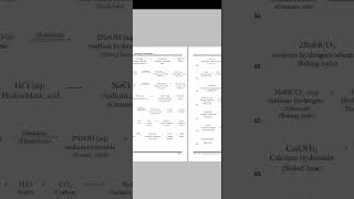 All Chemical Reactions Of Acids Bases and Salts Class 10 Science CBSENCERT cbseclass10 [upl. by Yendroc]