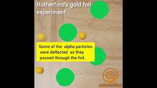 Rutherfords gold foil experiment science [upl. by Sophey]