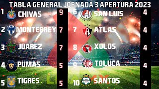 RESULTADOS GOLES Y TABLA GENERAL JORNADA 3 LIGA MX APERTURA 2023 [upl. by Andreas]