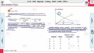Biyoloji 1  Yaşam Bilimi Biyoloji 4 🧬 [upl. by Zennie545]