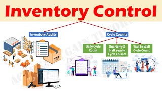 Inventory Control  Cycle Counts and Inventory Audits [upl. by Naveb]