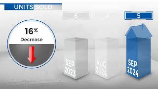 PlattevilleCO Real Estate Market Update from REMAX AllianceOctober 2024 [upl. by Lederer17]