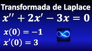 242 Ecuación diferencial resuelta por Transformadas de Laplace segundo orden [upl. by Ayikal]