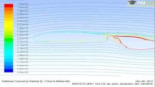 Velocity Path Lines On Airfoil NACA 4412 With Moving Flap In ANSYS Fluent 14 [upl. by Nyssa]