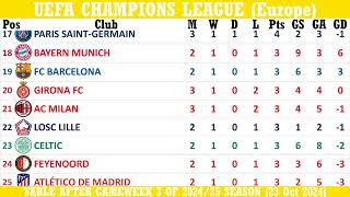 UEFA Champions League Europe Table  Gameweek 3 of 202425 Season including results  23Oct2024 [upl. by Ivz]