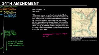 Reconstruction Amendments 14th Amendment [upl. by Orin]