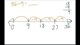 Division  Number Line 3rd Grade [upl. by Berner836]