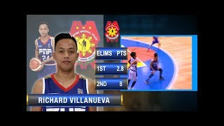 Player of the Week Richard Villanueva of PNP Responders [upl. by Rourke820]