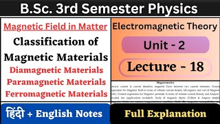 Classification of Magnetic Materials  Diamagnetic Paramagnetic and Ferromagnetic  Unit2  L18 [upl. by Arymas]