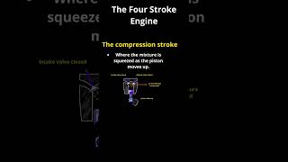 How 4Stroke Engines Work Simple Explanation [upl. by Moth]