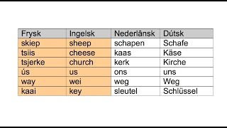 Is it Frysk mear famylje fan it Ingelsk of fan it Nederlânsk [upl. by Yenohtna]