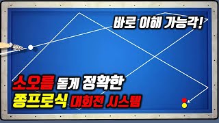 211화 쫑프로식 파이브앤하프시스템 응용 대회전 시스템 유튜브 최초공개합니다 [upl. by Ahcas17]