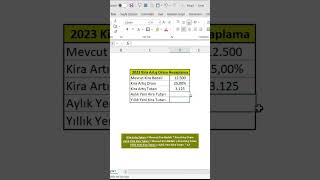 Excel de kira artış oranı nasıl hesaplanır shorts [upl. by Yelsnik703]