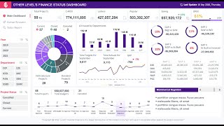 How to build Dynamic amp Interactive Dashboard in EXCEL with Pivot TablesampCharts  Tutorial Episode 1 [upl. by Mcafee710]