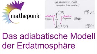 Das adiabatische Modell der Erdatmosphäre [upl. by Cha]