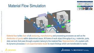 Delmia Factory Flow Simulation Webinar [upl. by Ahsuatan]