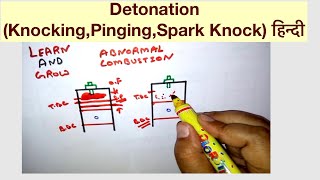 Detonation KnockingPingingSpark Knock हिन्दी [upl. by Kanter408]