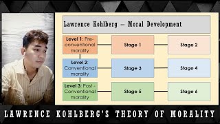 Lawrence Kohlbergs Theory of Moral Development  Explained [upl. by Anuaf]