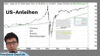 USAnleiheMärkte quotverdummenquot Zulauf quotEU bricht in 58 Jahrenquot jetzt Gold Aktien oder Bitcoin [upl. by Ayr]