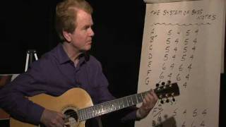 Six Simple Fingerpicking Patterns [upl. by Ennayd]