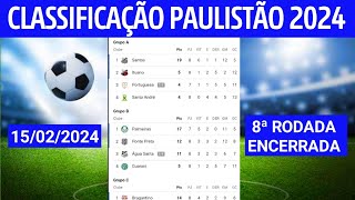 PAULISTÃO 2024  CLASSIFICAÇÃO DO PAULISTÃO 2024  JOGOS DO PAULISTÃO 8ª RODADA PAULISTÃO 2024 [upl. by Neladgam]