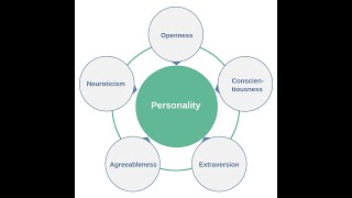 Personality Lecture 15 Big Five ModelTrait Theories Fall 2024 [upl. by Gwyn]