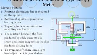 Single Phase Energy Meter HD [upl. by Matthaus]