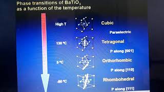 Ferroelectrics in BaTiO3 [upl. by Annoiek380]