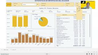 Empresas Importadoras de Manzanas en Ecuador [upl. by Anaihk937]