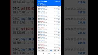 Ai Trading Software With Scalping strategy aitradingbot expertadvisor [upl. by Ihp]