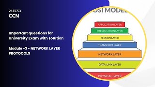 21EC53CCNVTUBEImportant Questions with Solutions for ExamsModule 3Network LayerPacketizingEC [upl. by Clothilde]