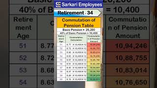 Retirement  034 commutation of pension table [upl. by Iemaj]