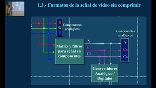 SEÑAL DE VÍDEO Cuarto Capítulo Parte1 DIFUSIÓN DIGITAL DVBTH [upl. by Trilbie908]