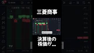 三菱商事決算後の株価が投資 株式投資 株 日本株 デイトレ 三菱商事 [upl. by Mollie]