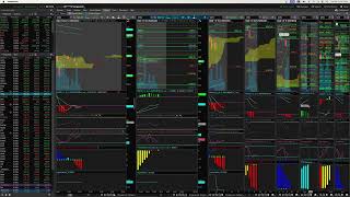 Pre market live technical analysis October 10th [upl. by Latterll984]