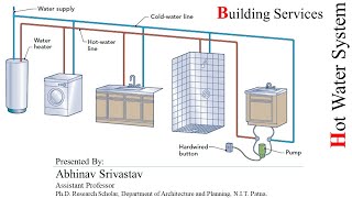 Hot Water Supply System  Building Services  SPPU Pune [upl. by Tamas972]