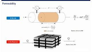 Measuring Permeability [upl. by Ayrotal]