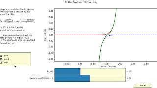 ButlerVolmer equation [upl. by Luoar]