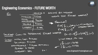 Future Worth  Fundamentals of Engineering Economics [upl. by Niccolo]